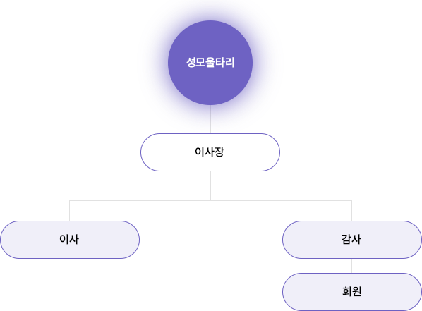 조직도